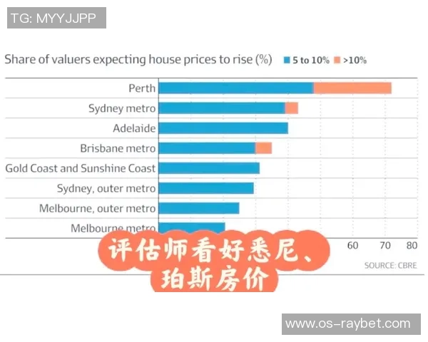 悉尼与珀斯比赛数据深度分析及趋势预测探讨
