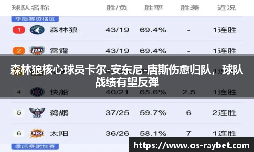 雷竞技官网